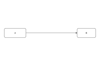 create a script to automate your business processes