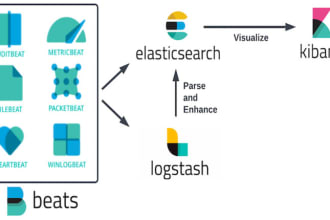 be your elk stack expert with actuator