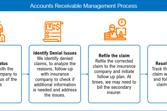 do complete medical billing for your practice