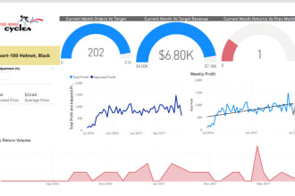 create professional powerbi dashboard and reports from any data source