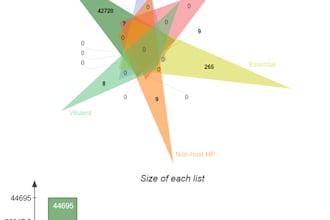 do subtractive proteomics to identify novel drug candidates