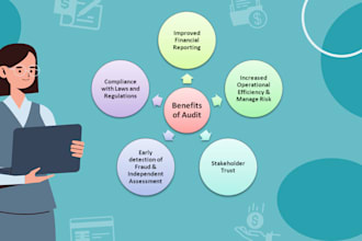 perform global process controls