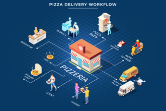 design process infographic illustration, workflow, flowchart, diagram, roadmap
