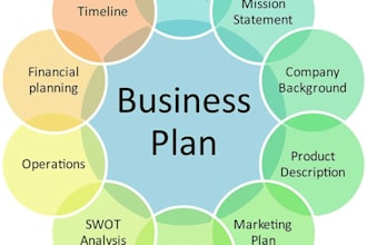 write grant proposals,business plans,grant writing