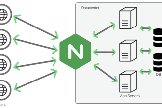 configure load balancing for your application using nginx