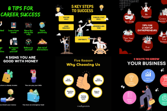 design infographic illustration,flyer,business infographic or anything in canva