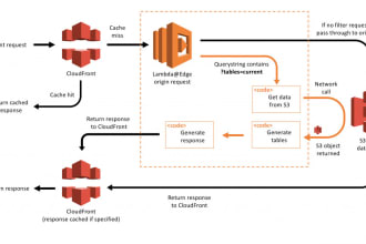 create your aws infrastructure with cdk