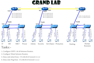 do cisco packet tracer labs, network configuration, and gns3