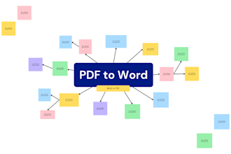 convert pdf to word using ms word ,ms excel