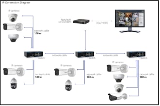 design cctv IP camera and card access system design drawings