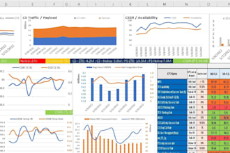 automate excel with vba macros