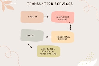 translate english, chinese and malay