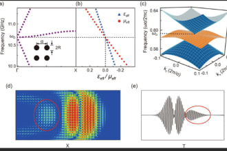 create ee projects using matlab and labview