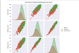 analyse your data with python