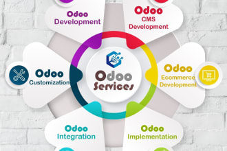 customize or develop odoo modules