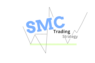 teach you profitable smc strategy