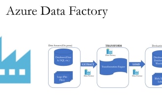 build azure data factory pipeline for you