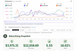 manage amazon ppc advertising, amazon marketing, and amazon ppc