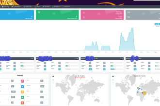 xtream UI secured fully by lets encrypt SSL and cloudflare