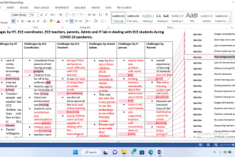 do rigorous qualitative coding and data analysis