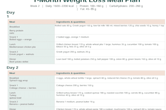 create a personalized calorie and macro based meal plan