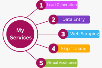 provide you ecommerce leads database with owner contact data