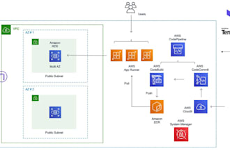 help docker kubernetes and aws gcp azure deployment