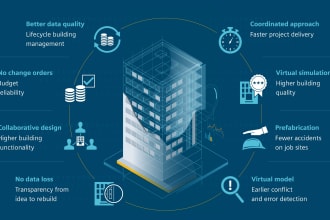 provide bim and digital delivery consulting services