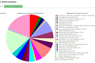 do excellent bioinformatics analysis and research