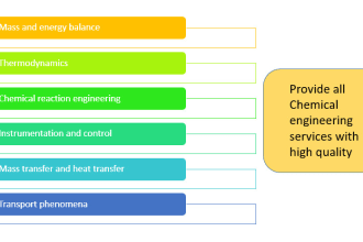 provide good quality chemical engineering services