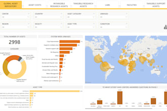 give power bi reports from azure data warehouse etl