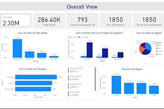 create interactive power bi tableau dashboard visualization