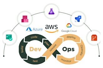 be your devops engineer, AWS cloud architect, azure, gcp