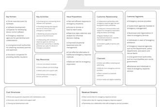 create business model canvas for your startups or business
