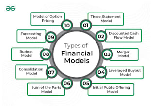 cost analysis, financial management, and accounting services