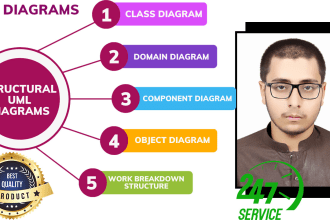 do uml diagrams, class, use case, sequence, dfd, erd, srs