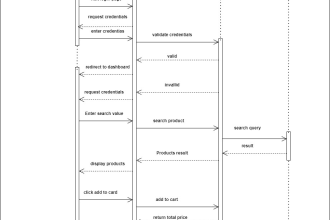 design professional uml diagram design services