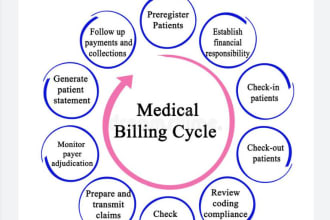 behavioral health and psychiatry billing, payment posting and ar