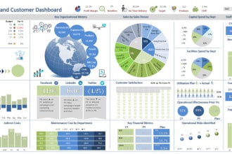 create excel dashboards, graphs, and charts