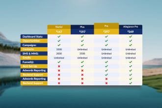 design creative comparison chart, pricing table, sell sheet