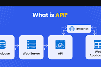 do backend from API development to deployment with database
