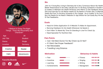 create a customer journey map or user persona for your business