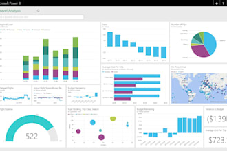 help you make smarter decisions with expert power bi dashboards
