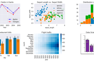 visualize data with python, excel and tableau