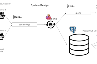 be your AWS and azure data engineer