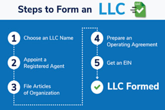 do llc registration for non US and US residents