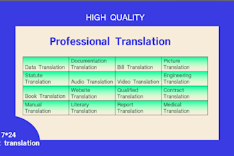translate documents from chinese to english, or vice versa