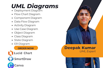 uml diagram, class, use case, activity, sequence, flowchart