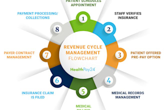 providing healthcare billing assistance