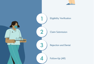 provide you medical biller and credentialing services